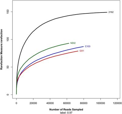 Fungal Diversity in Field Mold-Damaged Soybean Fruits and Pathogenicity Identification Based on High-Throughput rDNA Sequencing